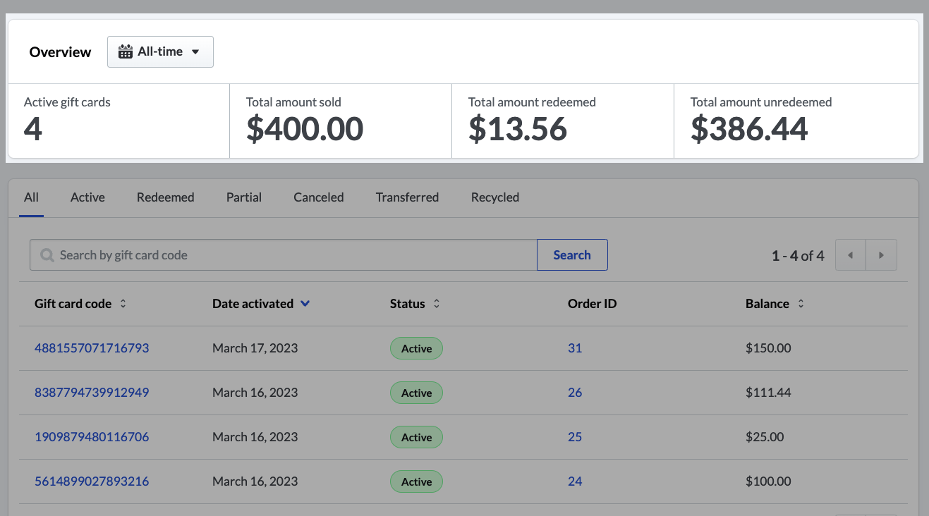 1-gift-card-overview-KPIs.png