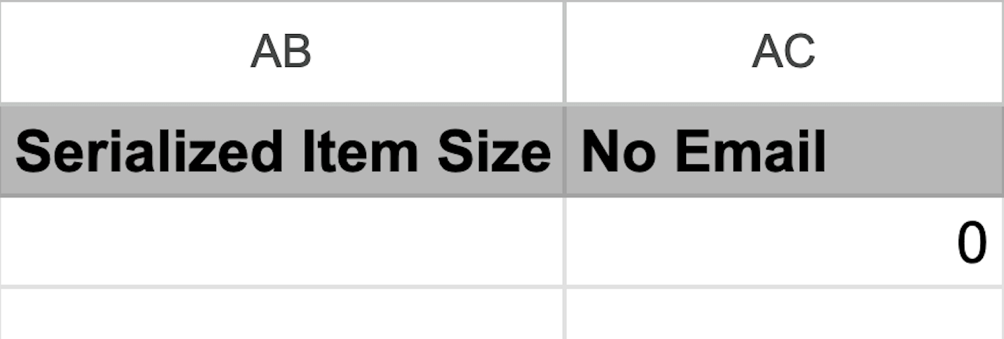 De spreadsheet voor het importeren van klantgegevens met de kolommen Serialized item size en Geen e-mail.