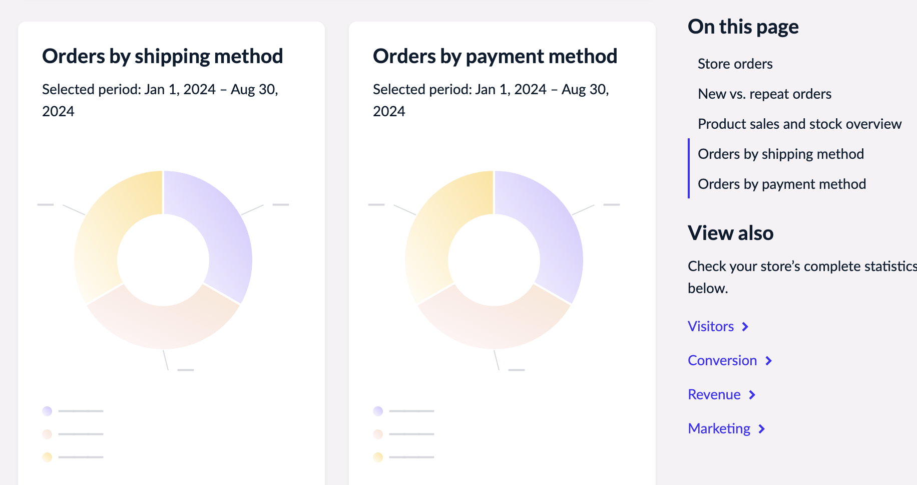 Retail-RE-orders-per-shipping-method.png