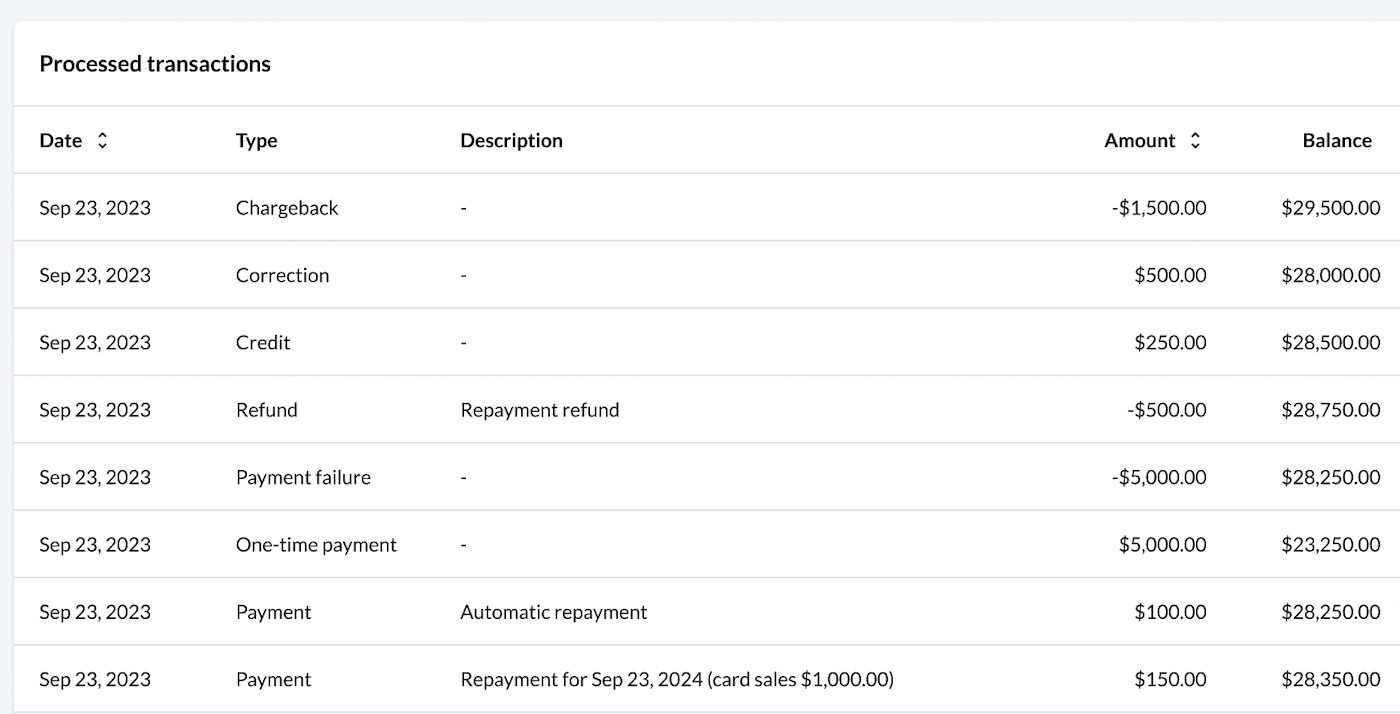 List of processed transactions showing different transaction types.