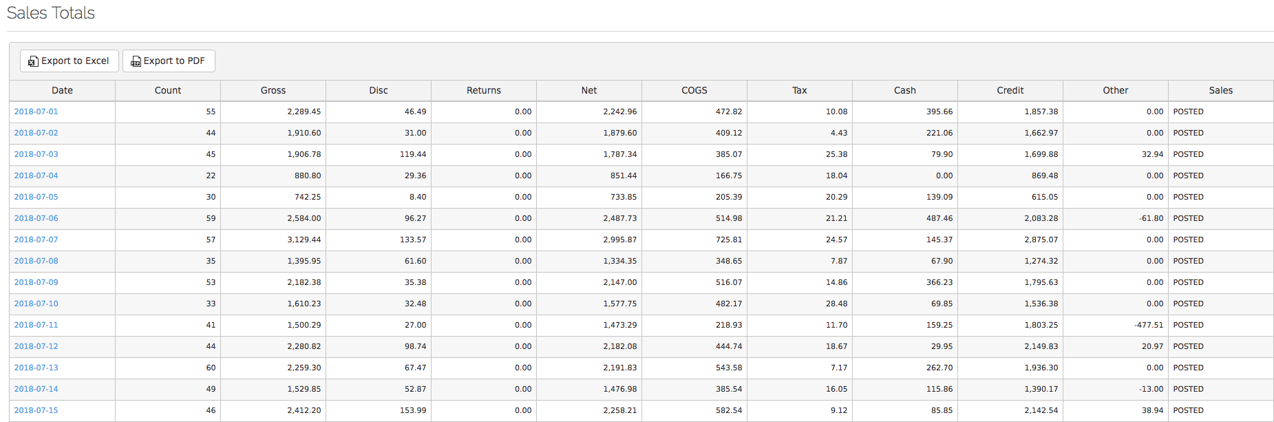 The Sales Totals report.