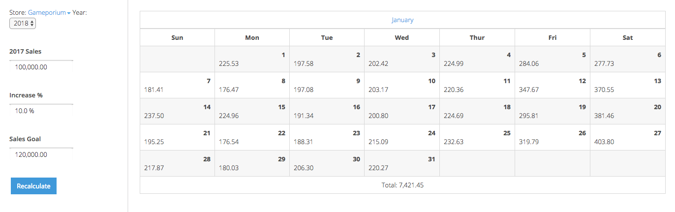 The Forecasting section showing a month of daily goals.