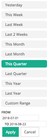 The date filters available for the Sales Totals report.