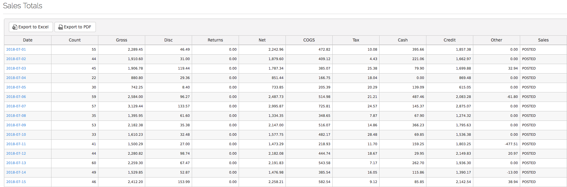 Rapport des totaux des ventes.