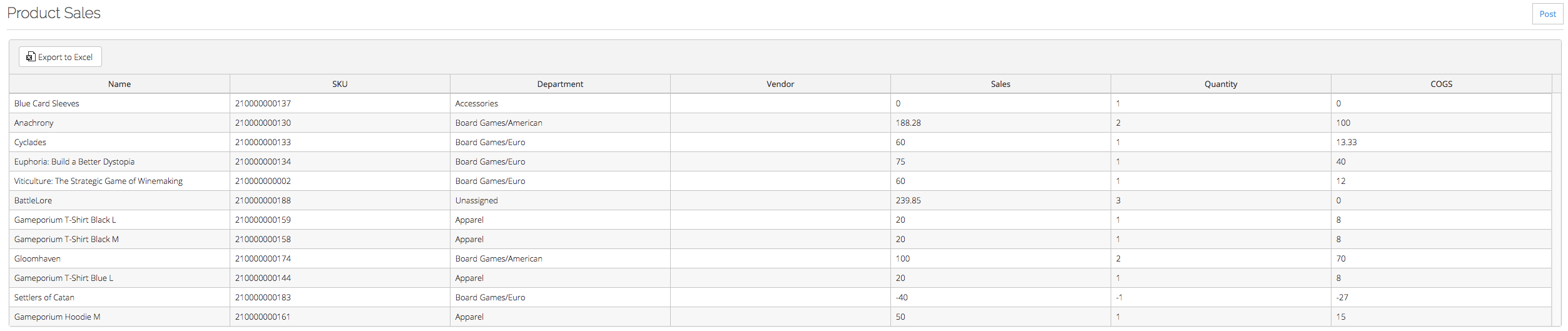 Rapport des ventes de produits.