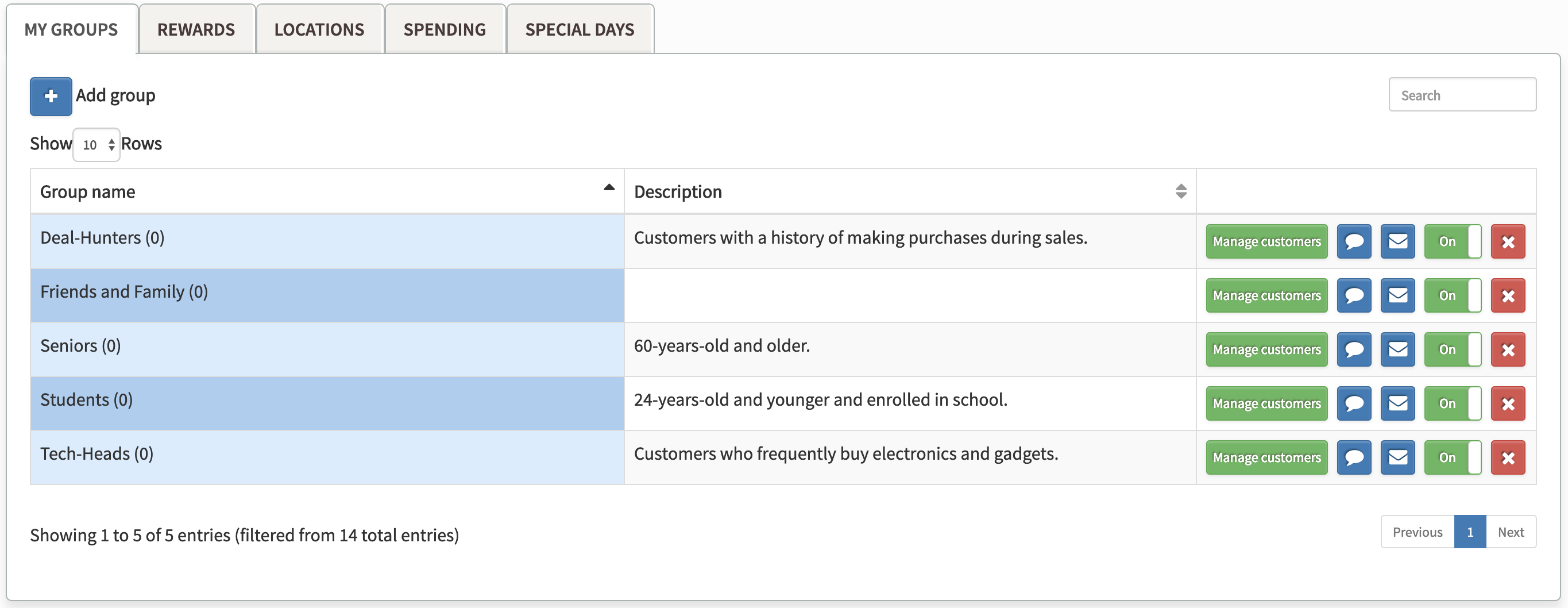 Overview of the My Groups tab.