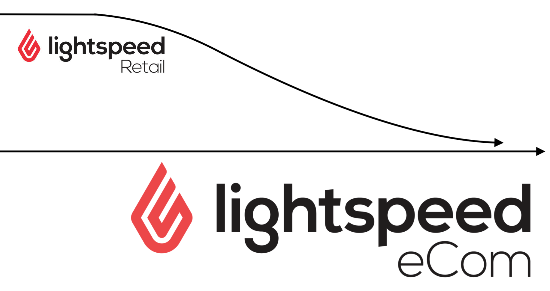 Zowel het Lightspeed Retail-logo als het eCom-logo worden weergegeven als pijlen. De Retail-pijl wordt samengevoegd met de eCom-pijl.