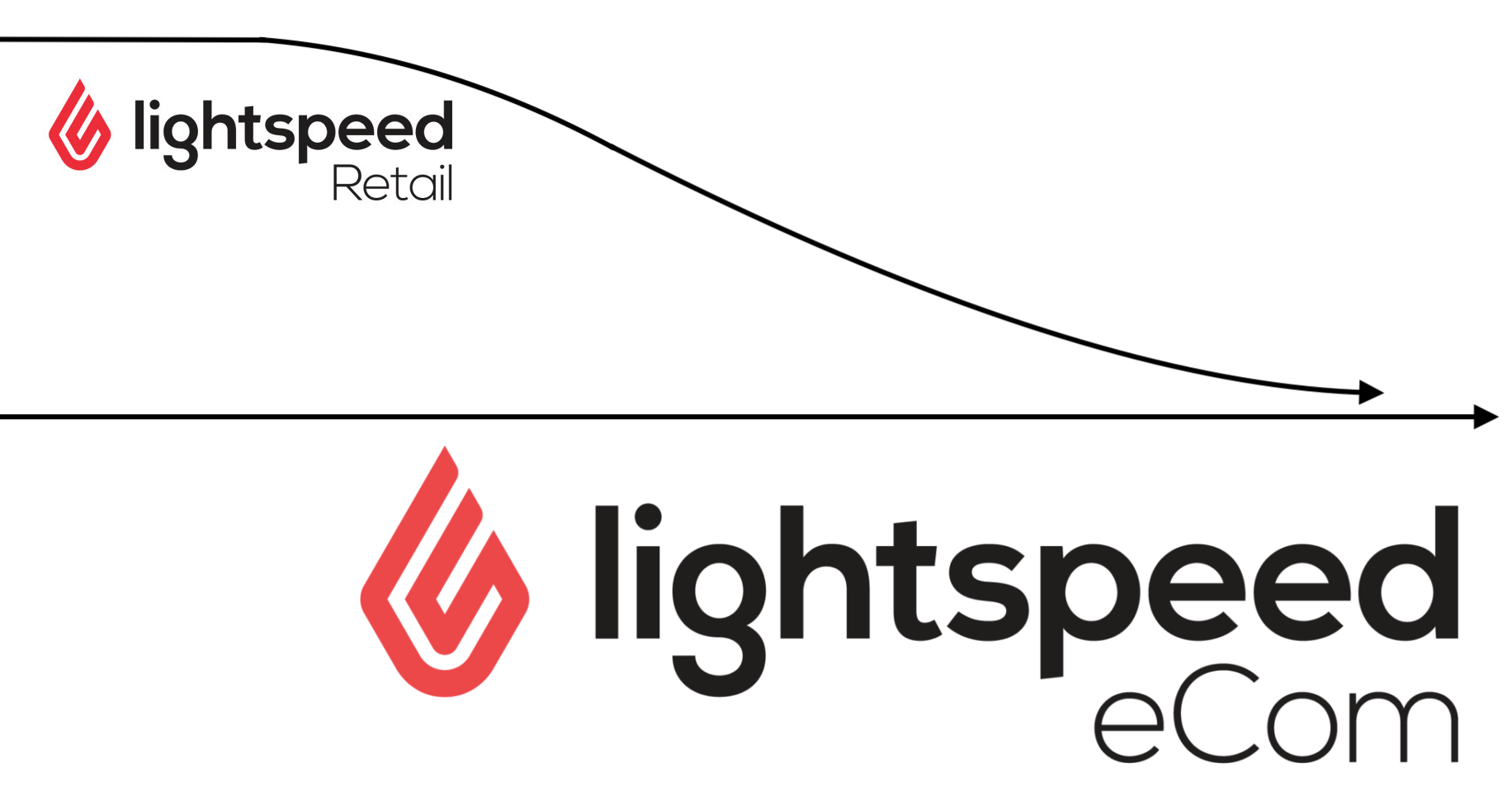 lightspeed onsite server version