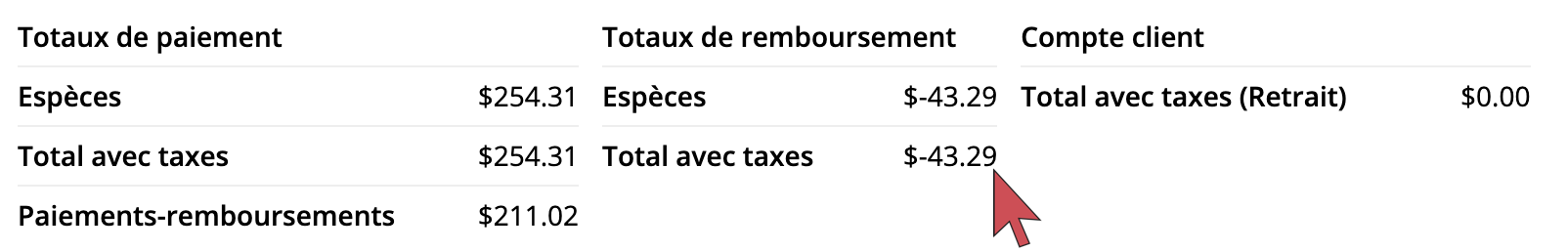 Une flèche qui pointe le montant Total avec taxes, sous Totaux de remboursement.