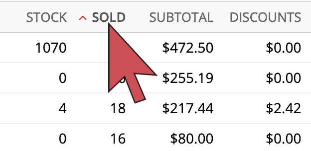 Sold column header.