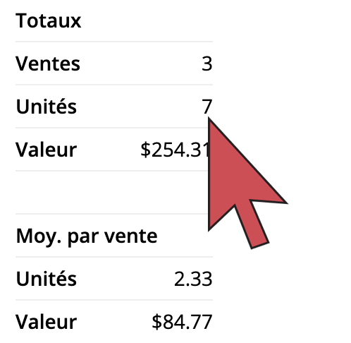 Une flèche qui pointe vers la valeur Unités.