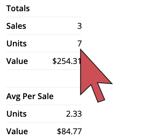 Shows an arrow pointing to the value labeled as 'Number of units'.