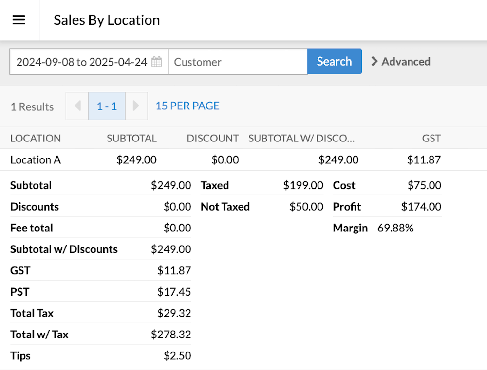 Sales by Location report