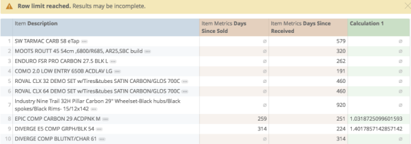 An inventory report with a warning 'Row limit reached. Results may be incomplete.' The columns list 'Item Metrics Days Since Sold','Item Metrics Days Since Received', and 'Calculation 1'.