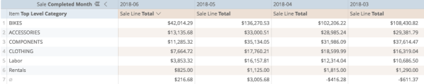 Retail-R-organized-pivot-table.png