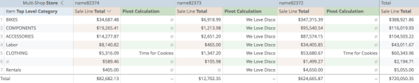 Retail-R-pivots-finalized-table-example.png