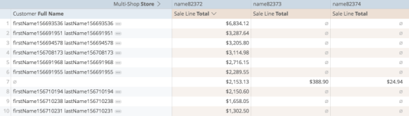 Retail-R-analytics-multi-dimension-table.png