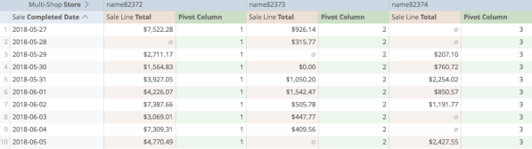 Retail-R-analytics-pivot-column-completed-example.png