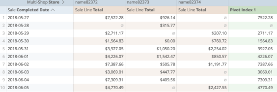 Retail-R-analytics-pivot-index-column.png