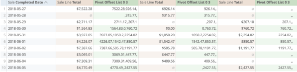 Retail-R-analytics-pivot-offset-list-report-columns.png