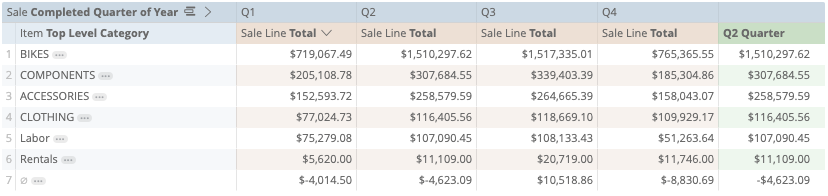 Retail-R-analytics-pivot-where-completed-report.png