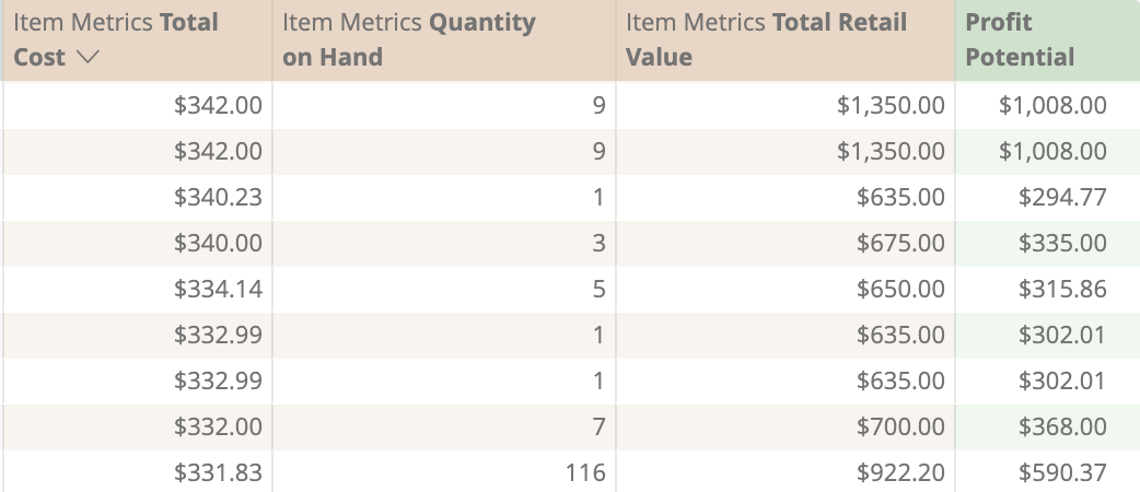 Retail-R-analytics-profit-potential-column.png