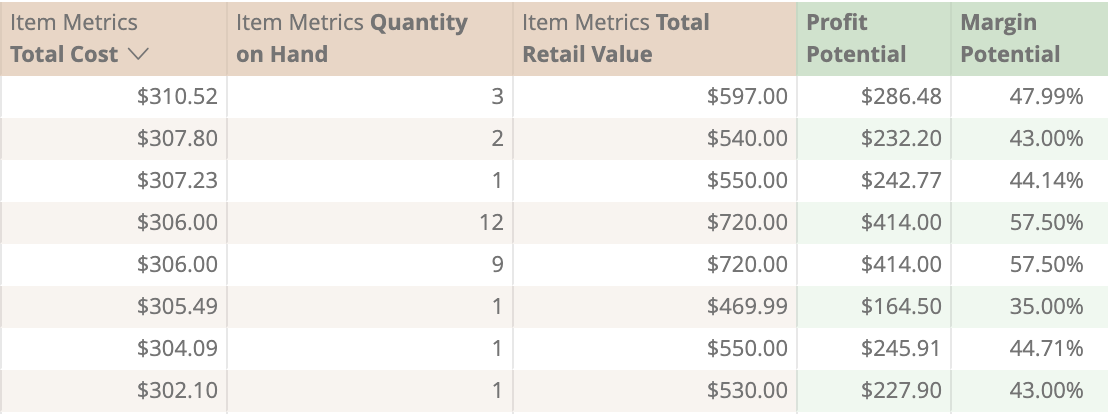 Retail-R-analytics-potential-profit-margin-calculated-report.png