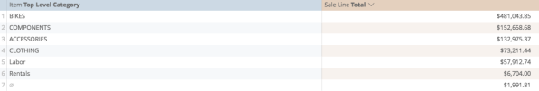Retail-R-analytics-sales-by-category.png