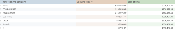 Retail-R-analytics-sum-of-total-column.png