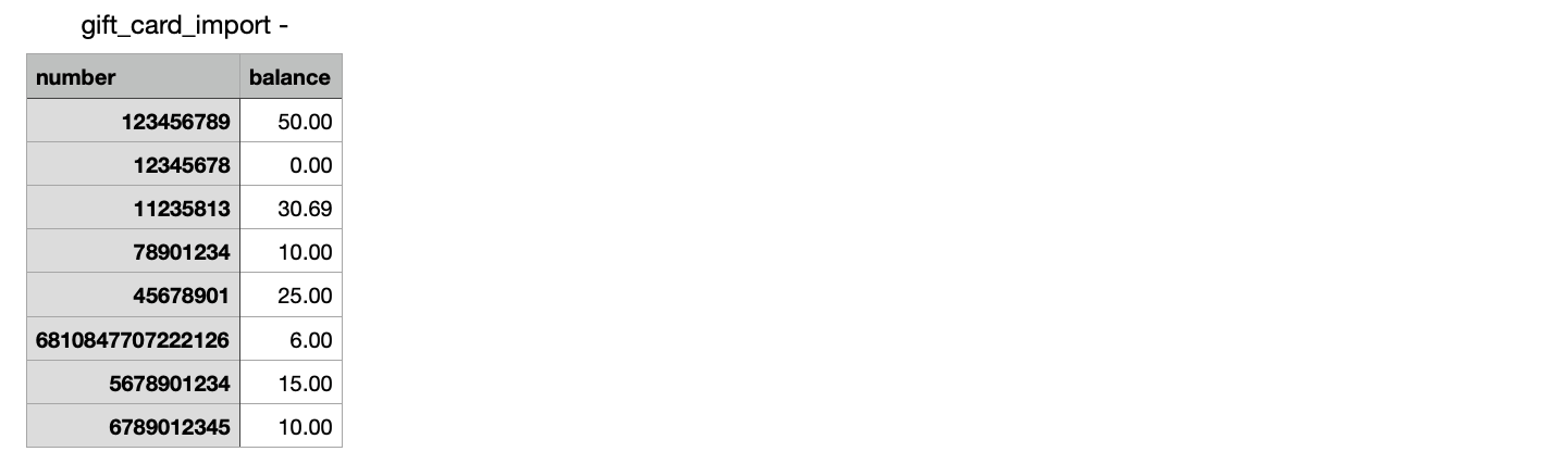 Gift card import file with balance values pasted into balance column.