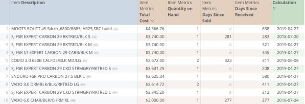 Retail-R-analytics-last-date-sold-finalized-table.png