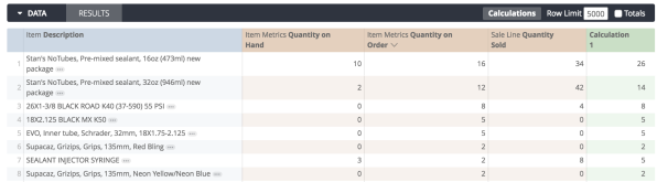 Retail-R-analytics-item-inventory-total.png