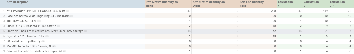 Retail-R-if-statement-simple-inventory-view-report-start.png
