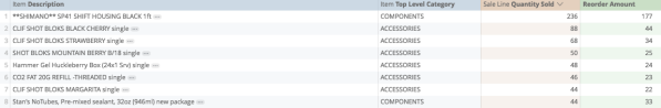 Retail-R-Analytics-reoder-amount-completed-inventory-report.png