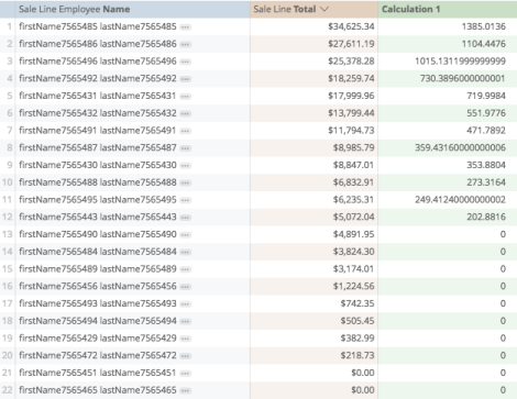 Retail-R-analytics-commision-percentage-report.png