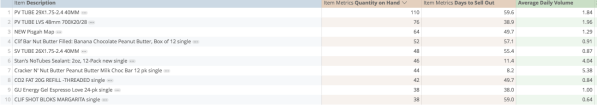Retail-R-analytics-average-daily-value-column.png