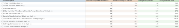 Retail-R-analytics-30-days-inventory-levels-column.png