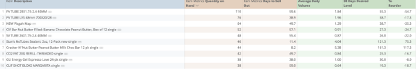 Retail-R-analytics-dynamic-reorder-point-report.png