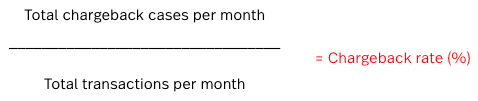 Chargeback rate