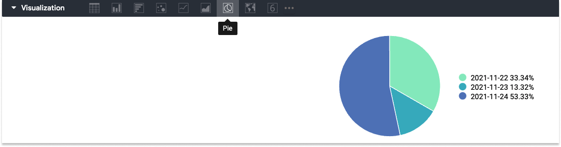 pie_chart