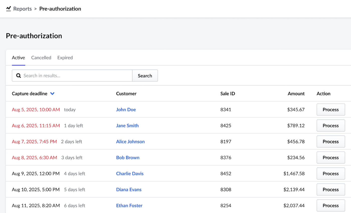 Preauthorization reports page on the Active tab.