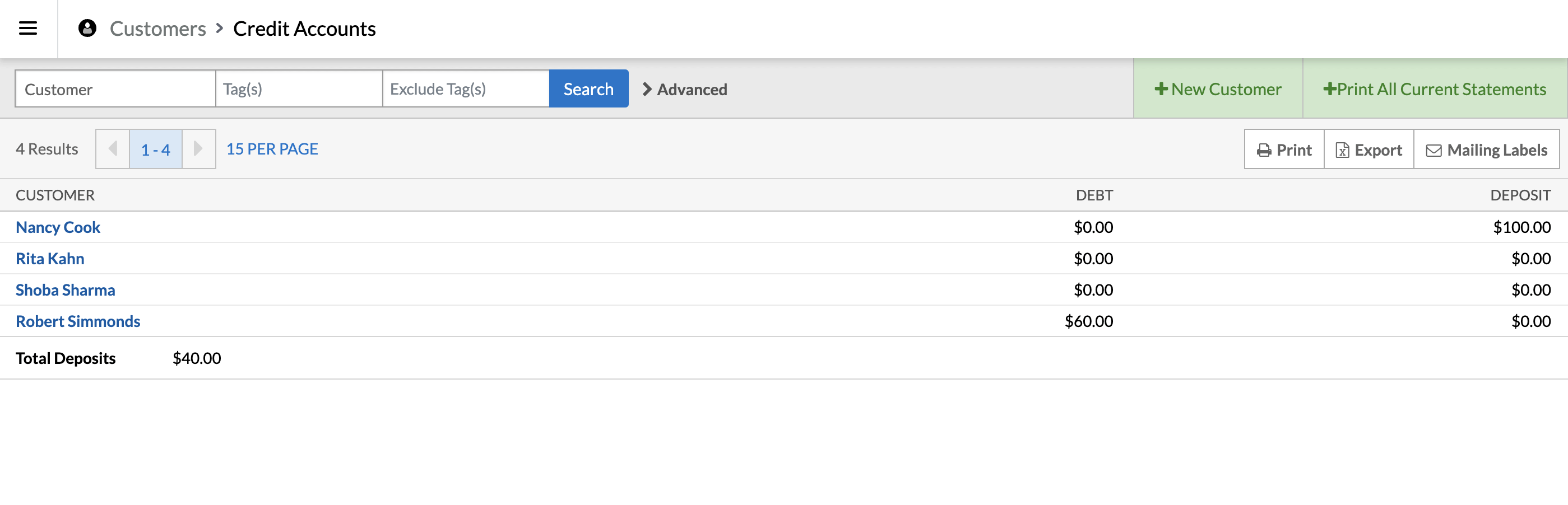 List of customers with credit accounts.