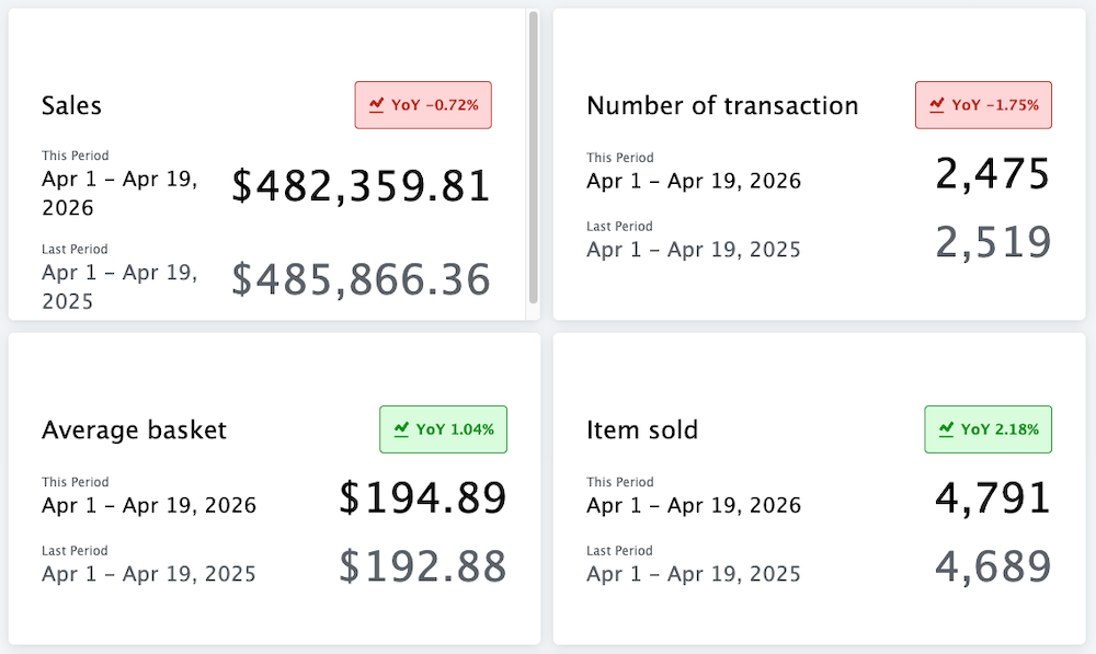 PoP comparison quadrants.