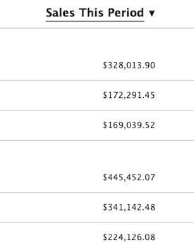 Sales This Period example column.