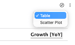 Table and Scatter Plot dropdown options.