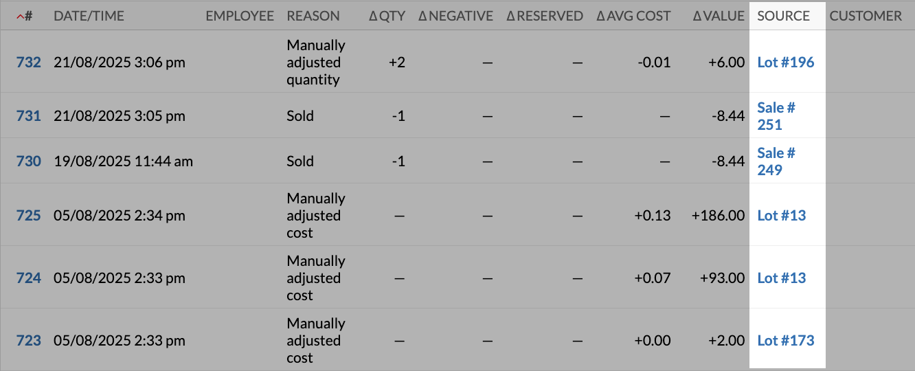 De kolom Bron, die bronkoppelingen markeert.