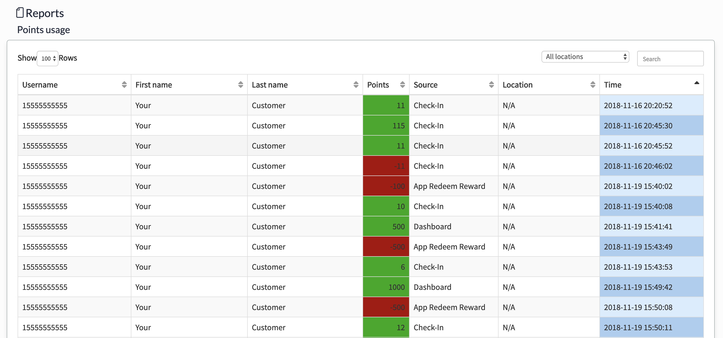 The Points usage reports page.