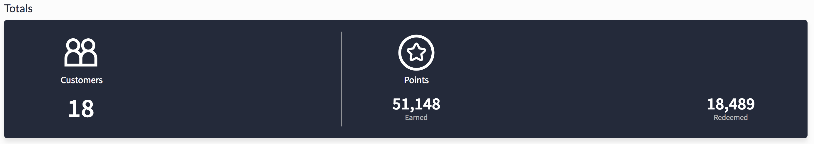 The Totals dashboard.