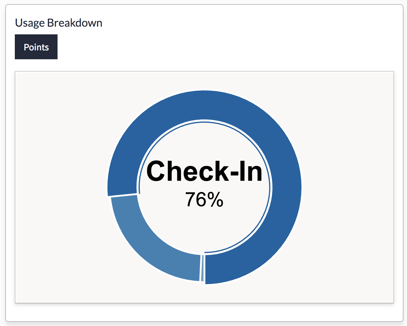 The Usage Breakdown.