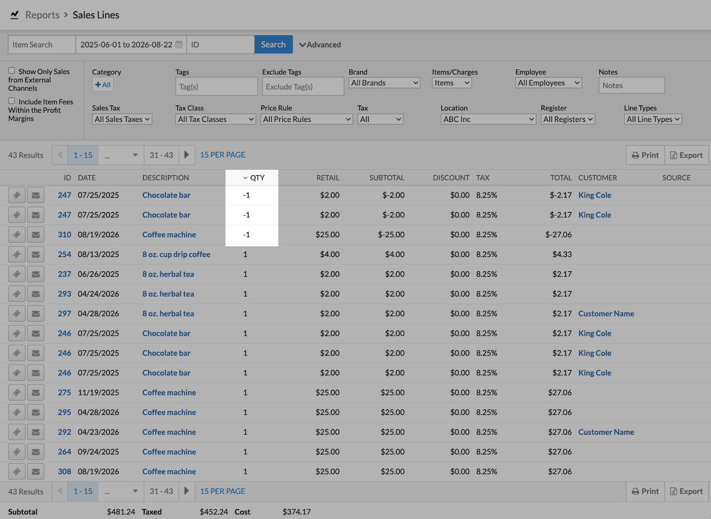 Report page with items with negative quantities emphasized.